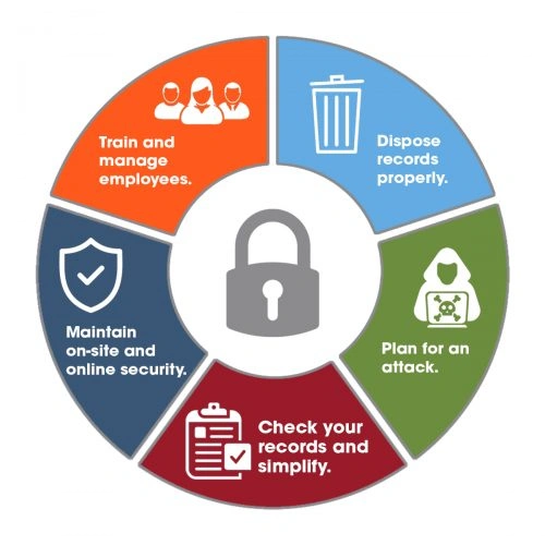 What the system says about security and privacy