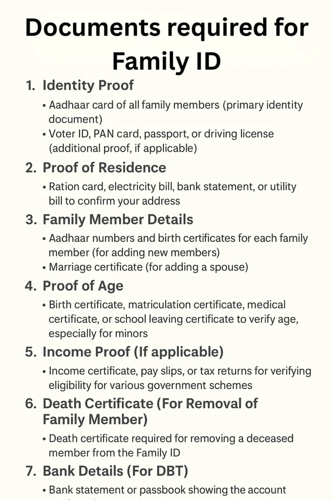 Documents Required for Haryana Family ID Registration