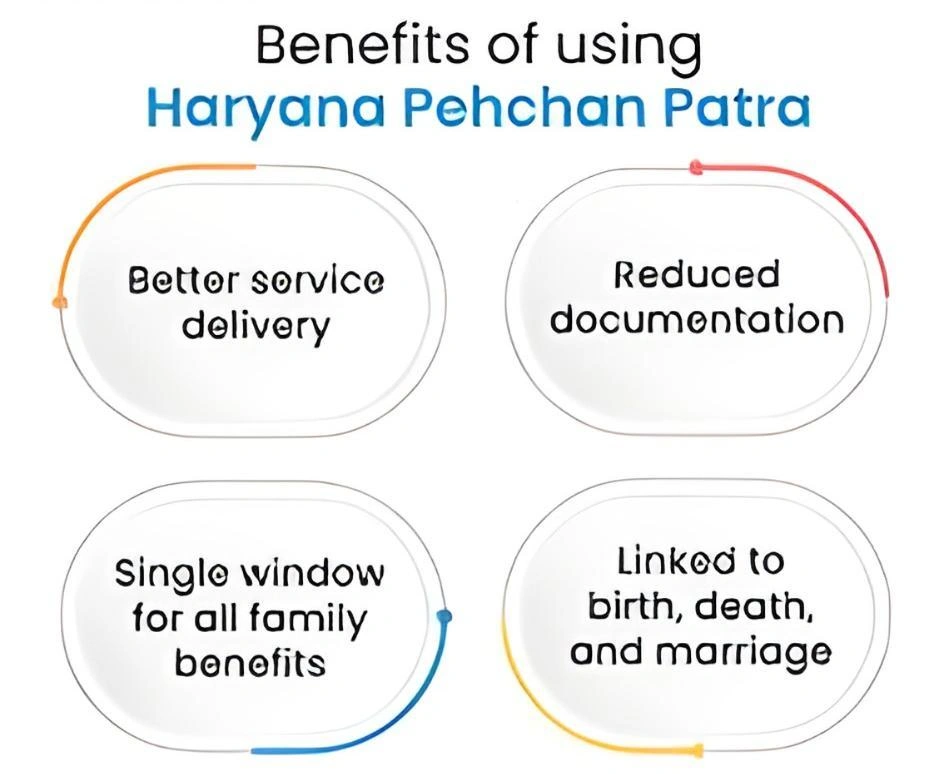 PPP Family ID Benefits