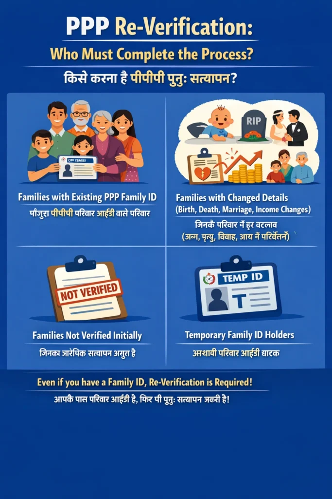 Eligibility: Who Must Complete the PPP Re-Verification?