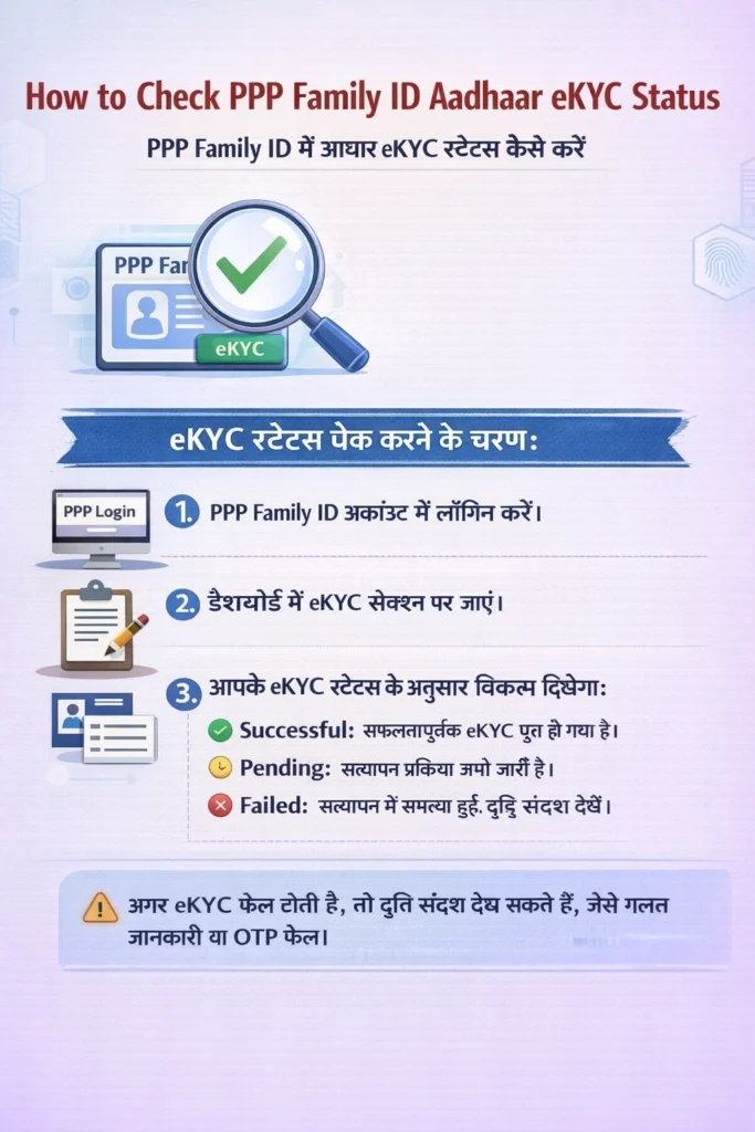 How to Check PPP Family ID Aadhaar eKYC Status