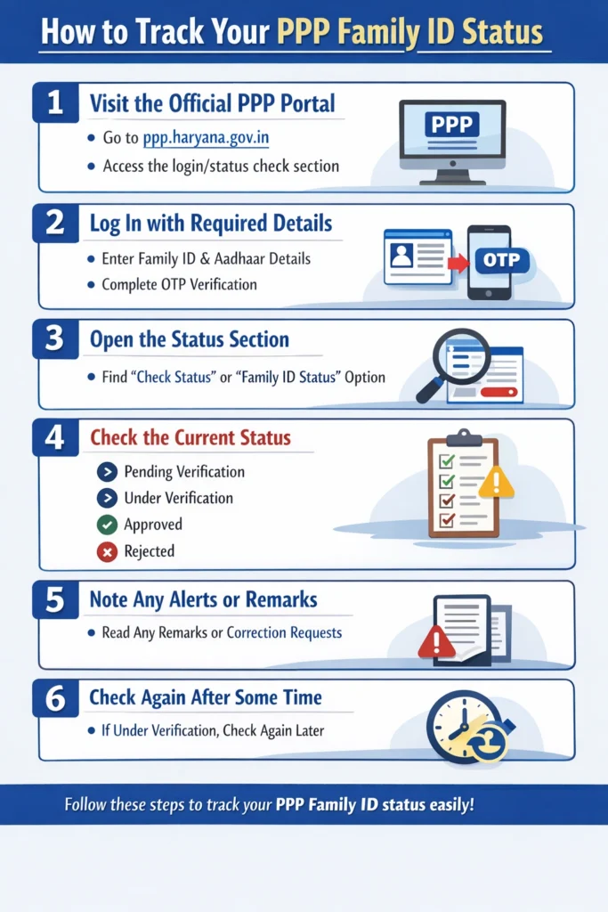 How to Track Your PPP Family ID Status