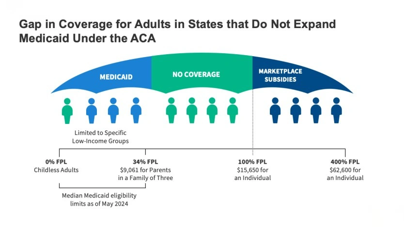 How Family ID Helps With Health Insurance Eligibility