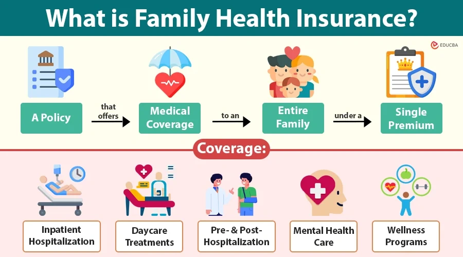 Family ID Directly Determine Health Insurance Eligibility