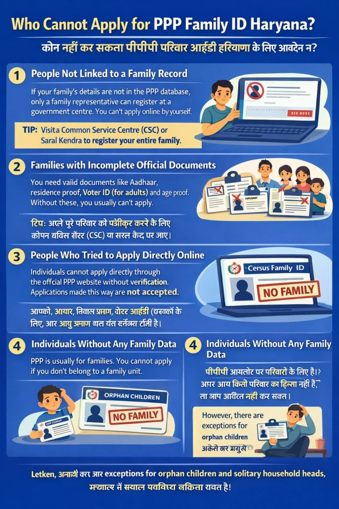 Who Cannot Apply for PPP Family ID Haryana?