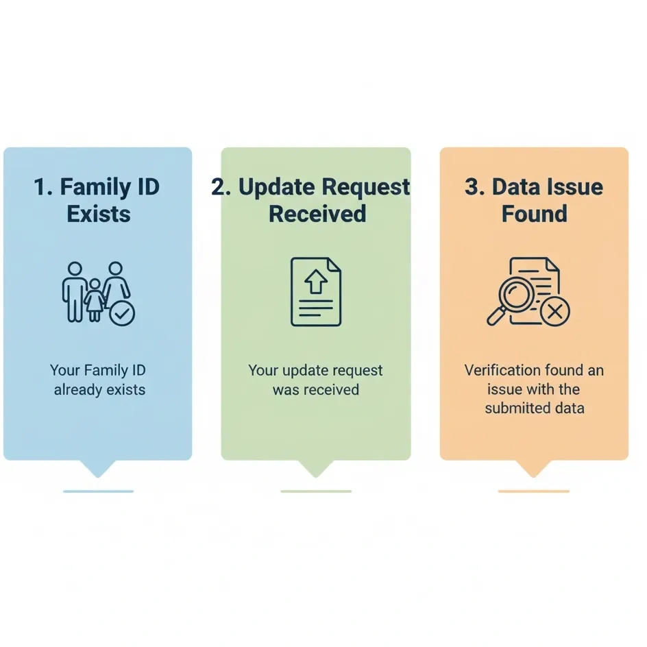 PPP Family ID Under Verification Take Time