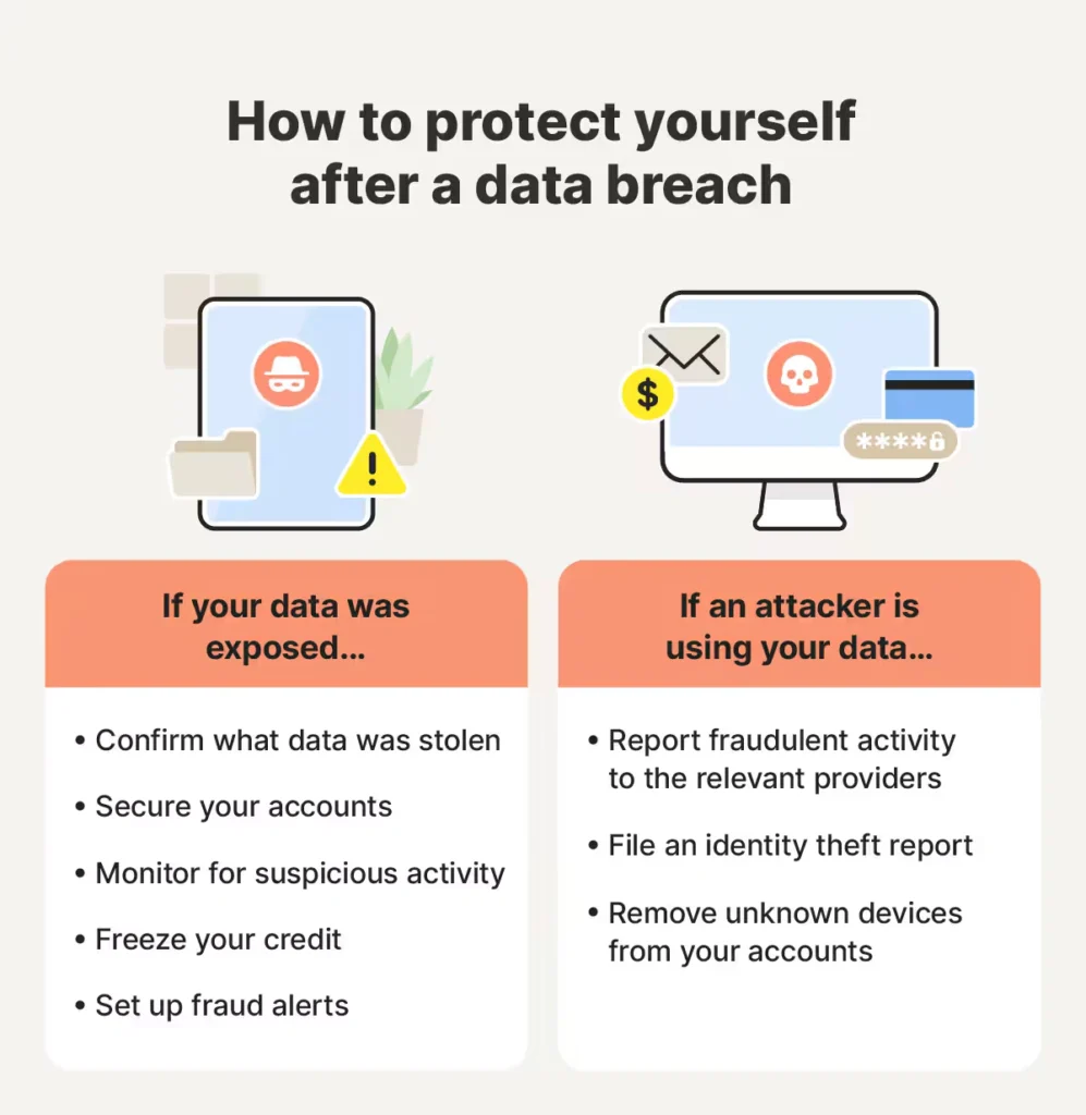 Signs Your Family ID Data May Have Been Exposed
