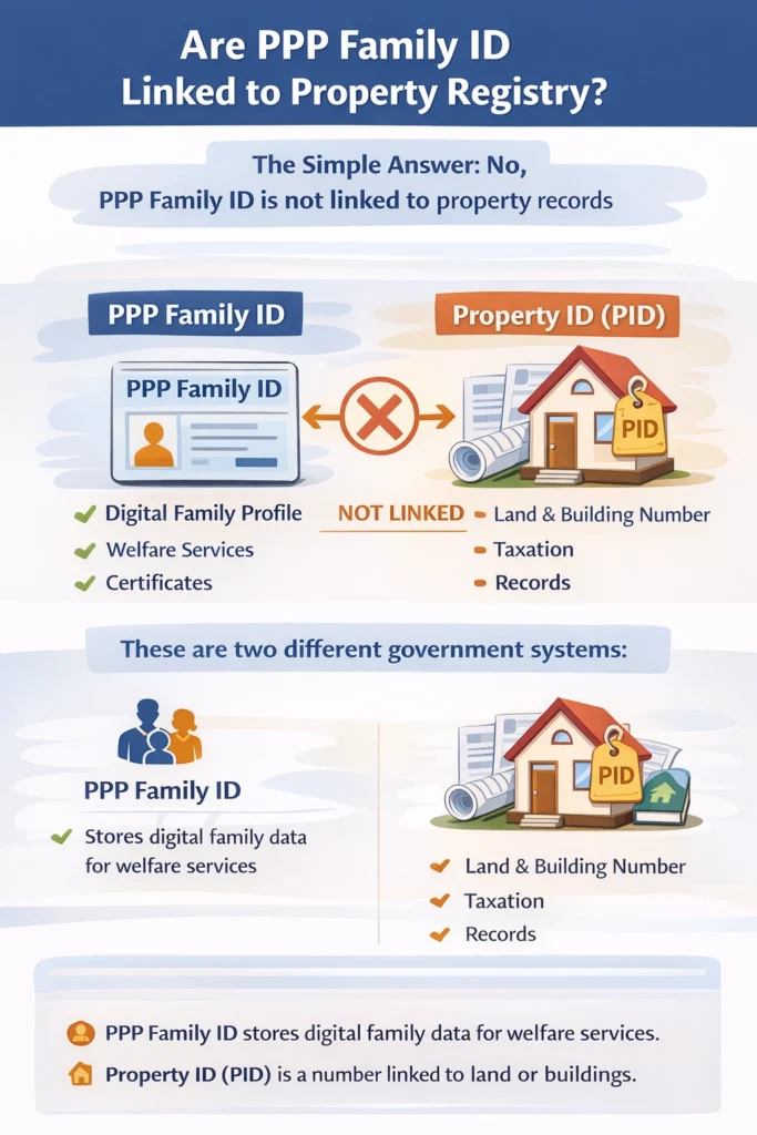 Are PPP Family ID Linked to Property Registry ?