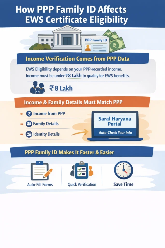 How PPP Family ID Affects EWS Certificate Eligibility