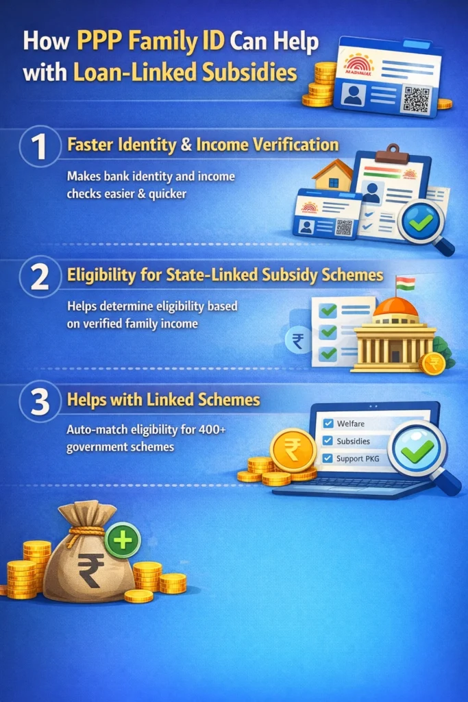 How Family ID Can Help You With Linked Loans Subsidy