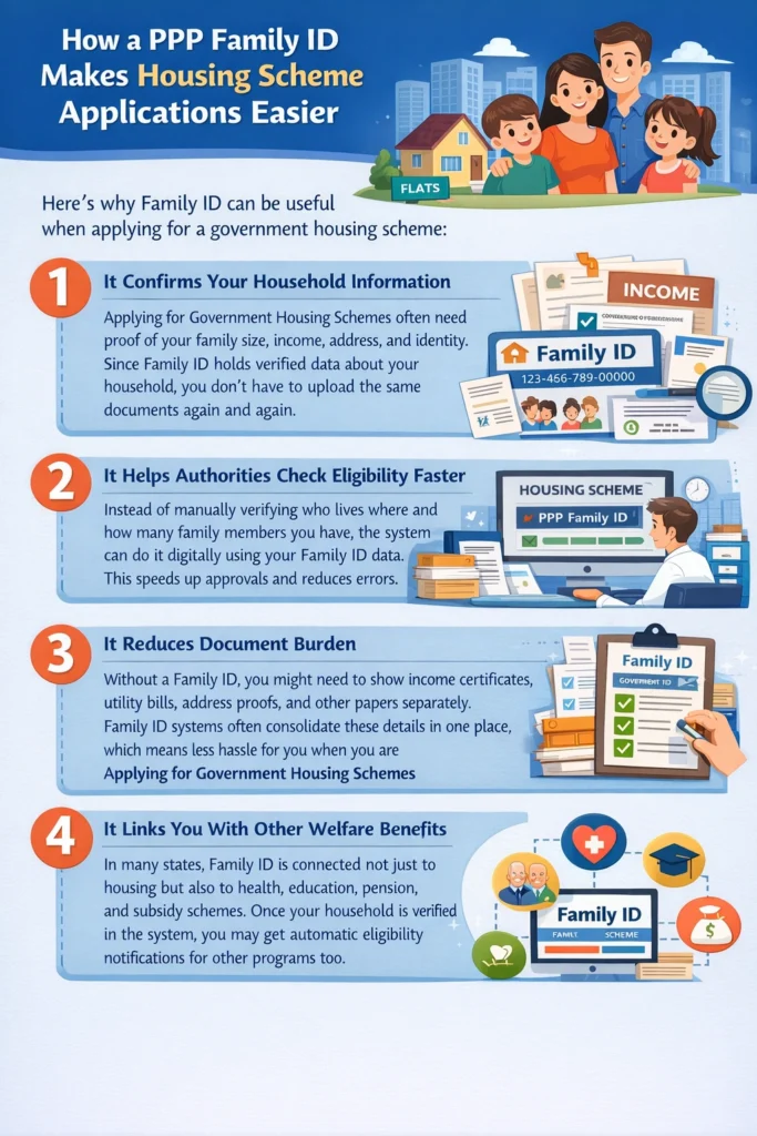 How a Family ID Makes Housing Scheme Applications Easier