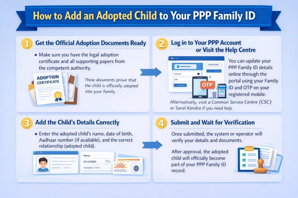 How to Add an Adopted Child to Your Family ID