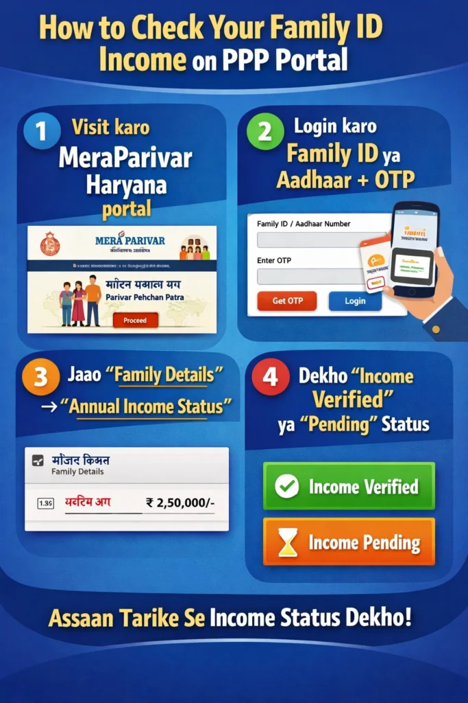 How to Check Your Family ID Income on PPP Portal