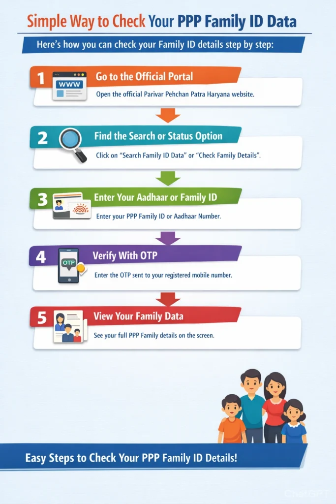 Simple Way to Check Family ID Data