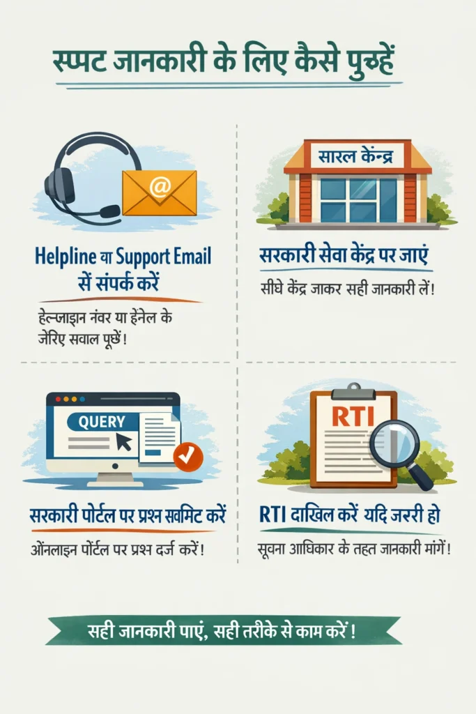 Ways to Request Official Clarification