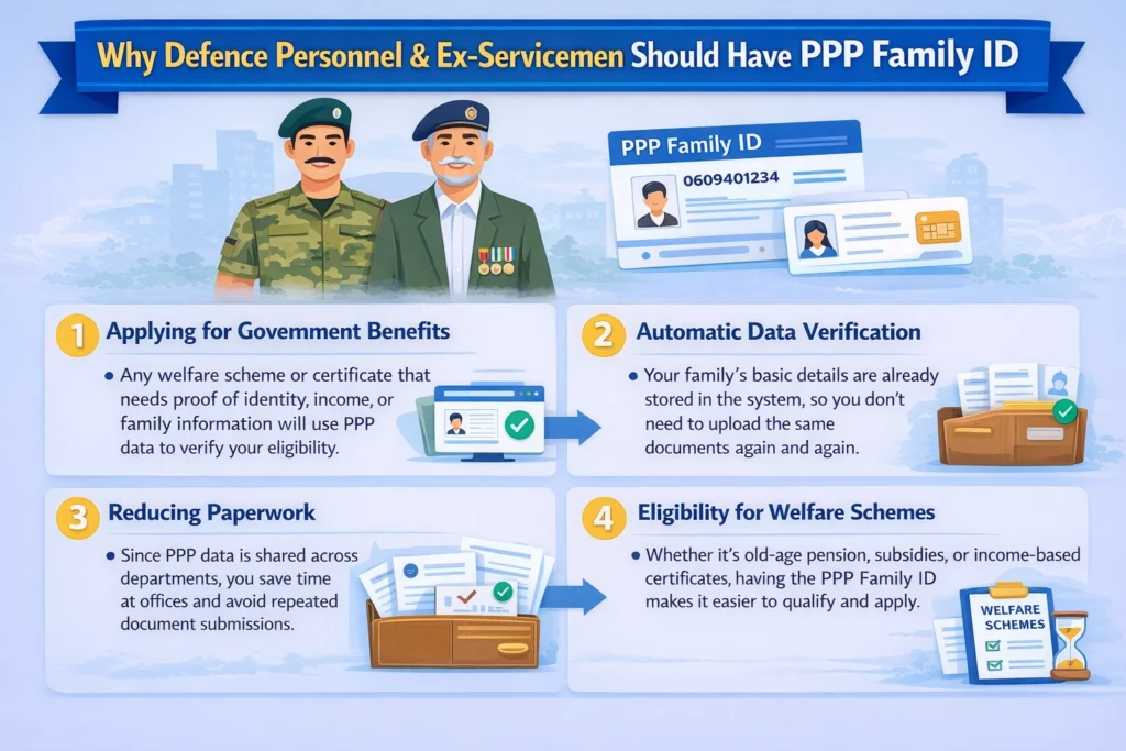 Why Defence Personnel Should Have PPP Family ID