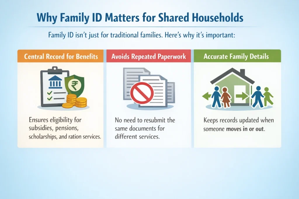 Why Family ID Matters for Shared Households