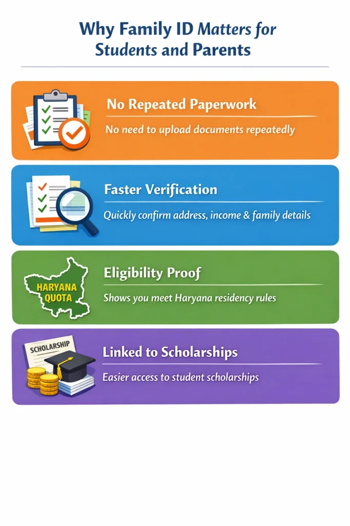 Why Family ID Matters for Students and Parents