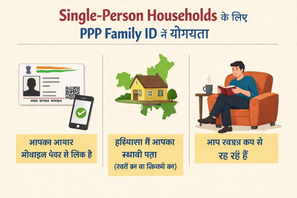 Who Is Eligible as a Single-Person Households?