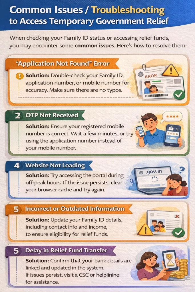 Common Issues / Troubleshooting