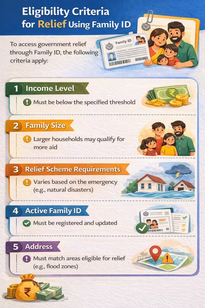 Eligibility Criteria for Relief Using Family ID