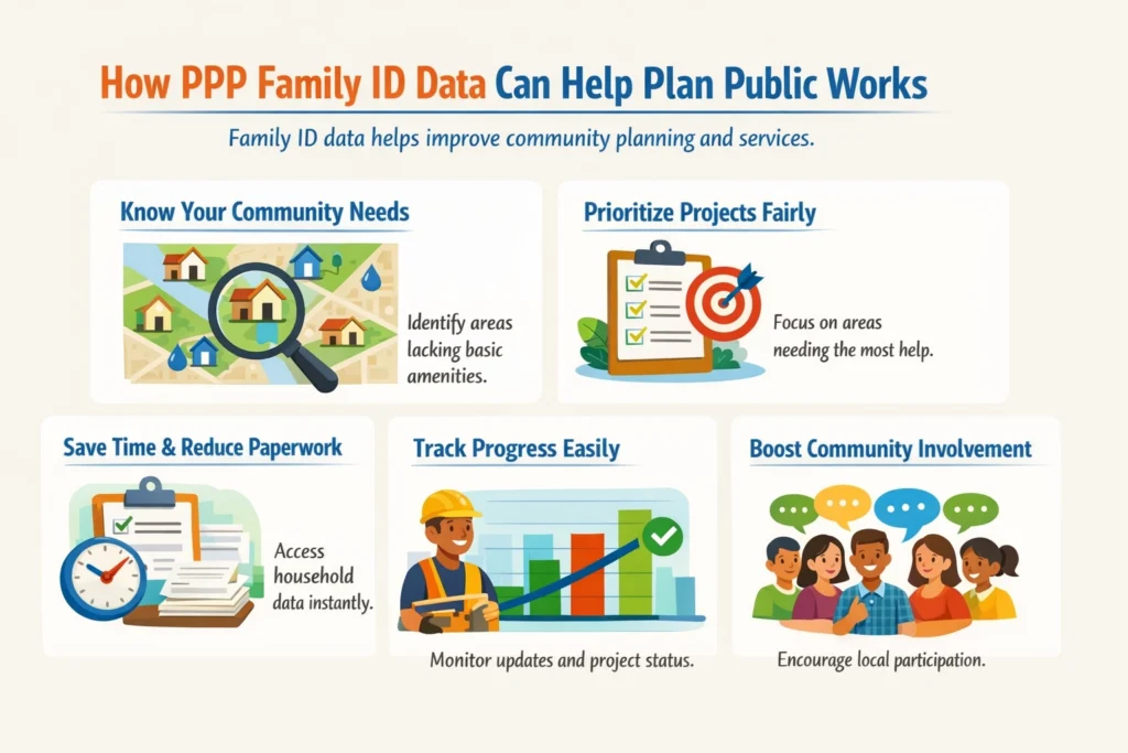 How PPP Family ID Data Can Help Plan Public Works