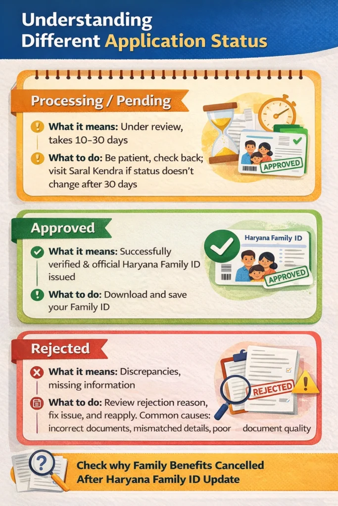 Understanding Different Application Status