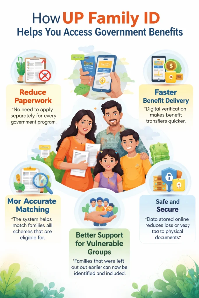 How It Helps You Access Government Benefits of Up Family Id Easily