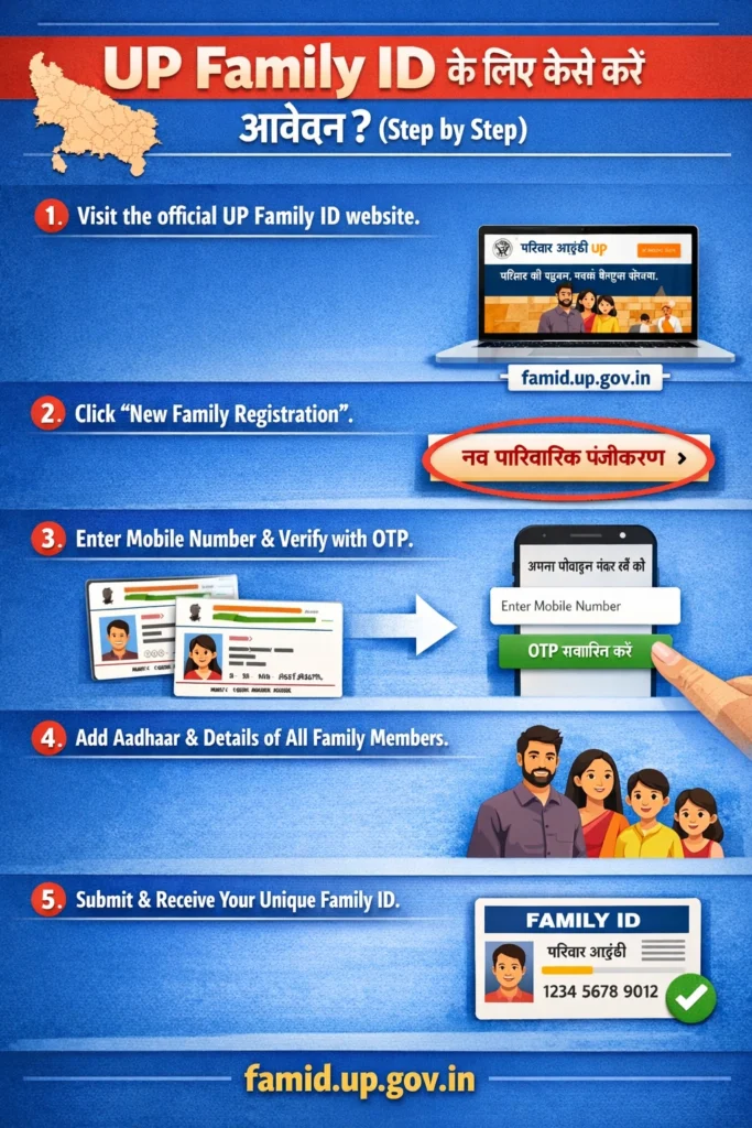 How to Apply for UP Family ID (Step by Step)