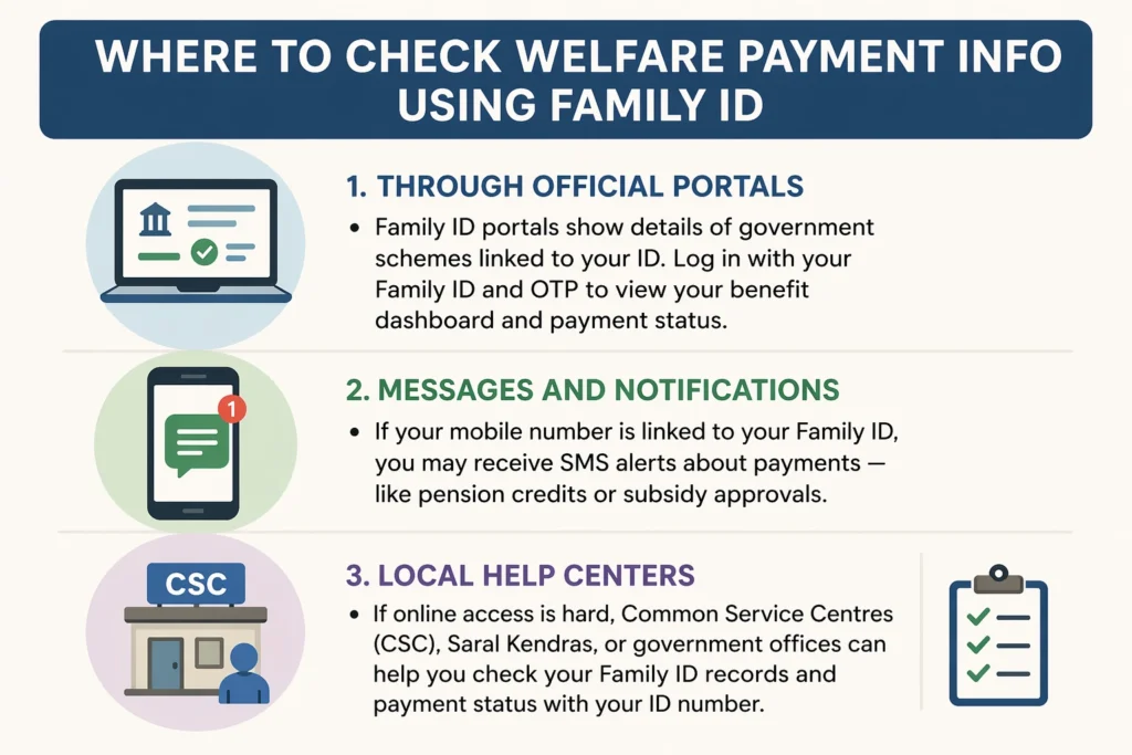 Where to Check Welfare Payment Info Using Family ID (1)