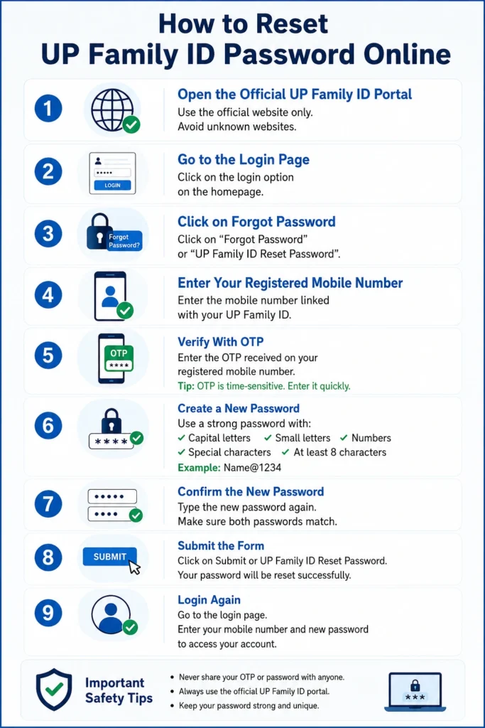 How to Reset UP Family ID Password Online
